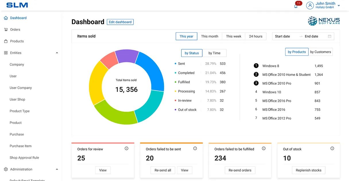 Produkt-Screenshot der Lizenzmanagement-Software: Dashboard mit Verkaufszahlen und Bestellstatus
